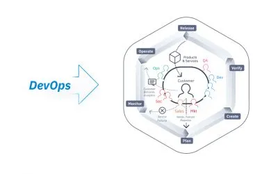 CodeNOW MeetUp Praha