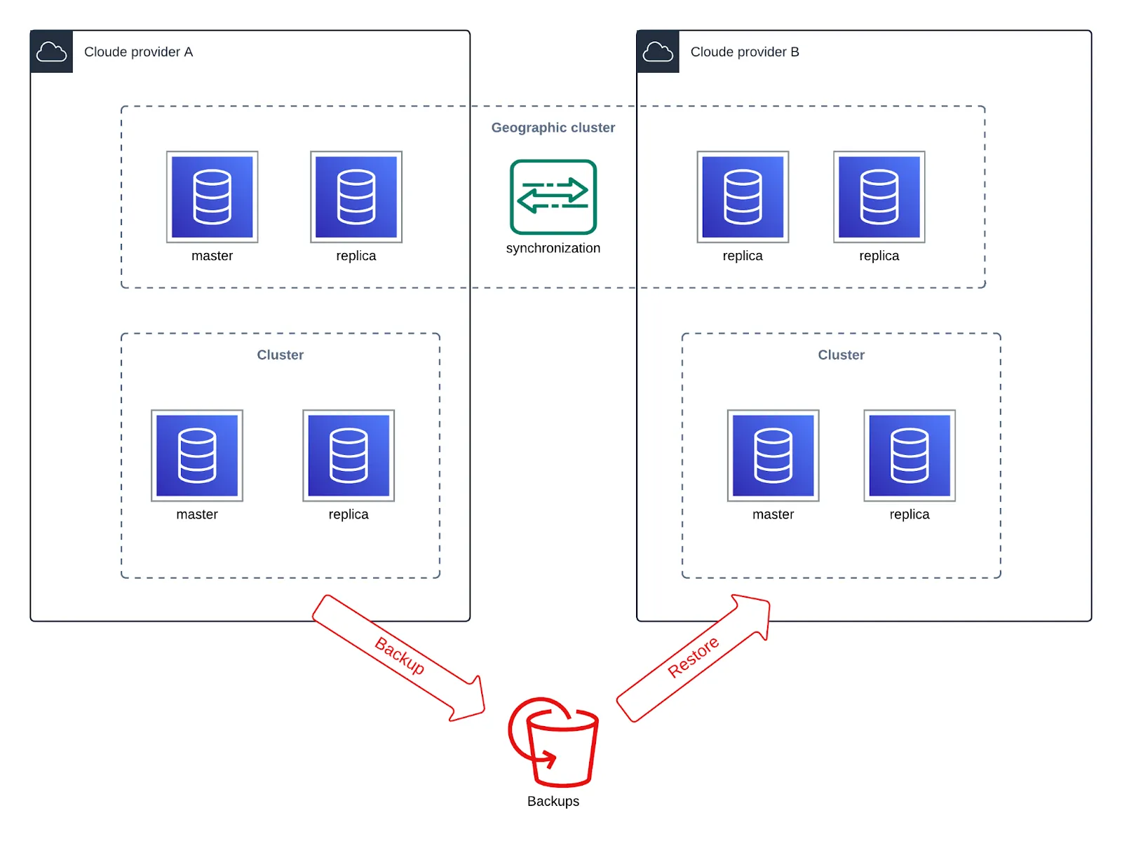 cloud migration illustration png