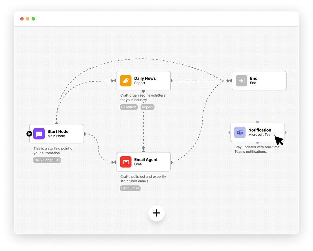 Text Cortex Report Example TextCortex: Enterprise AI Infrastructure That Delivers ROI