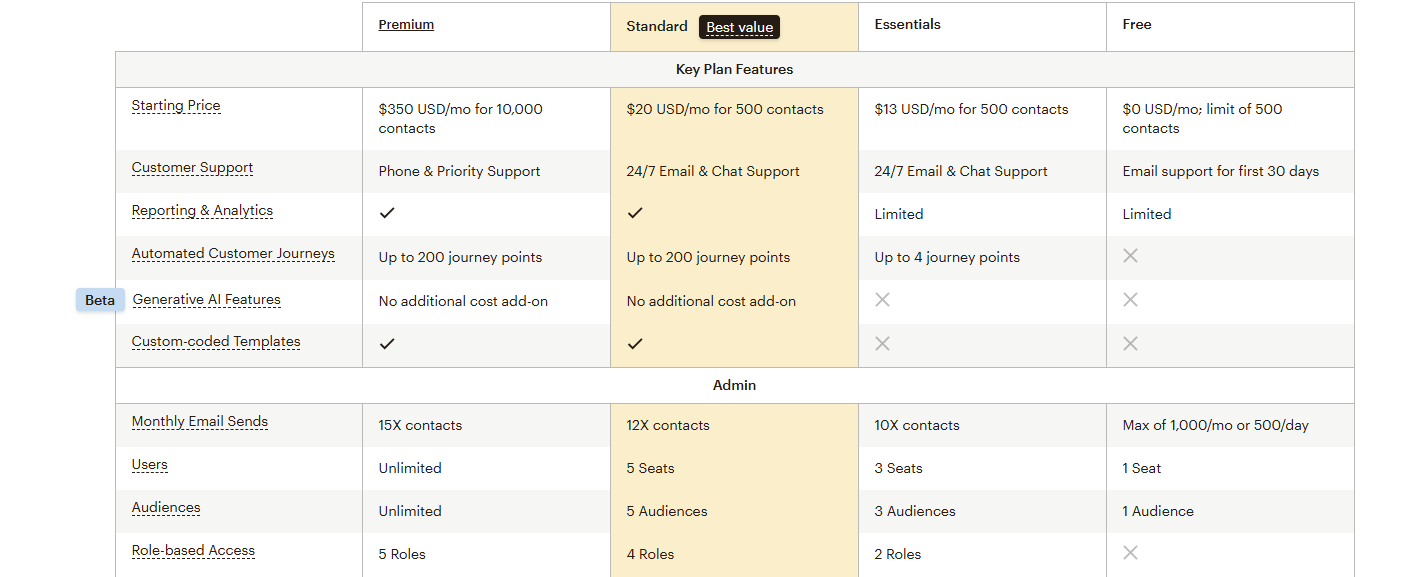 Mailchimp-pricing