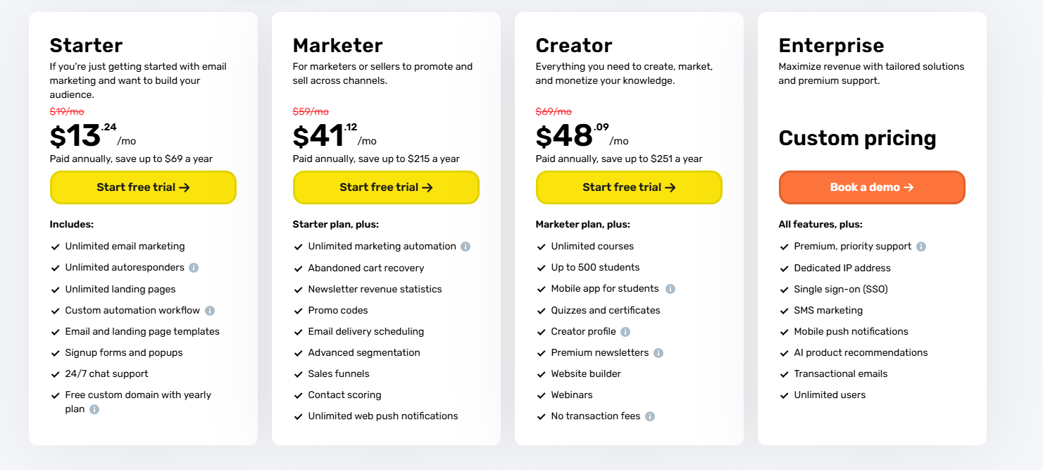GetResponse-pricing