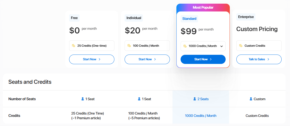 writesonic-pricing