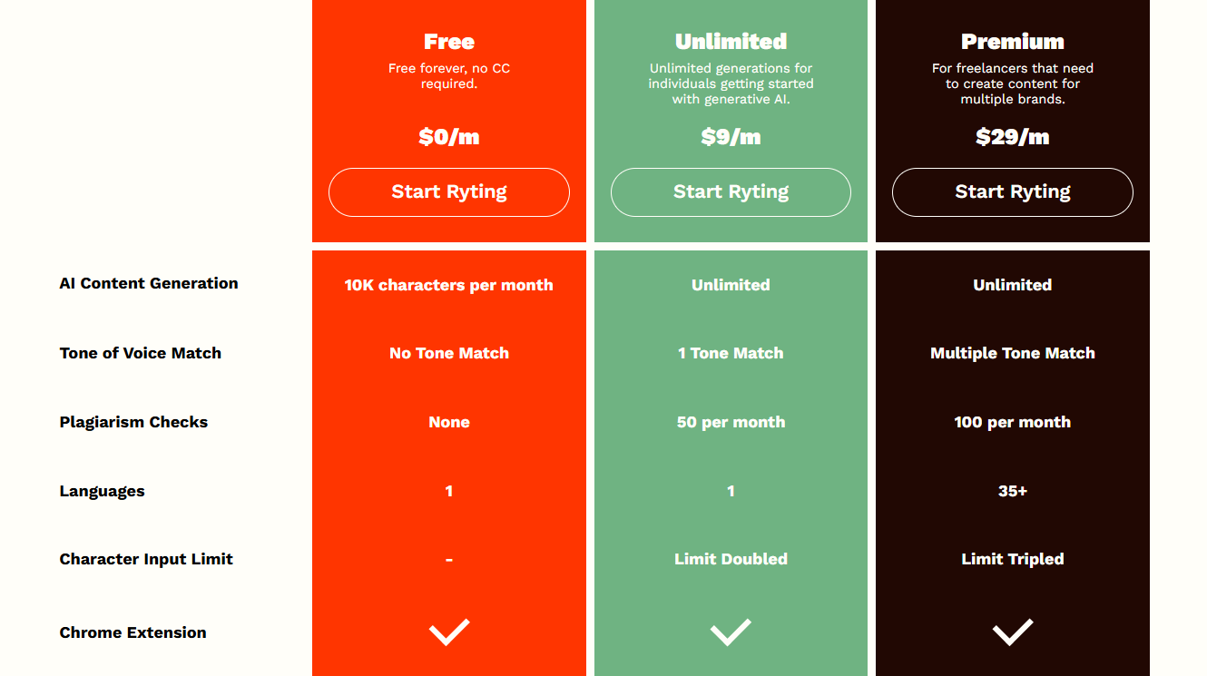 rytr-pricing