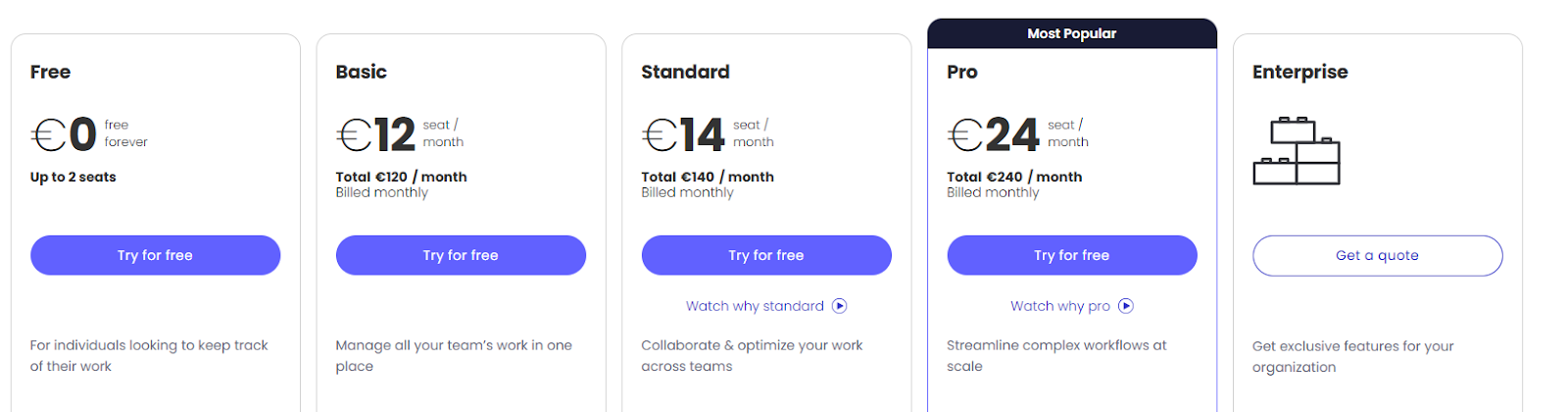 Monday.com Pricing