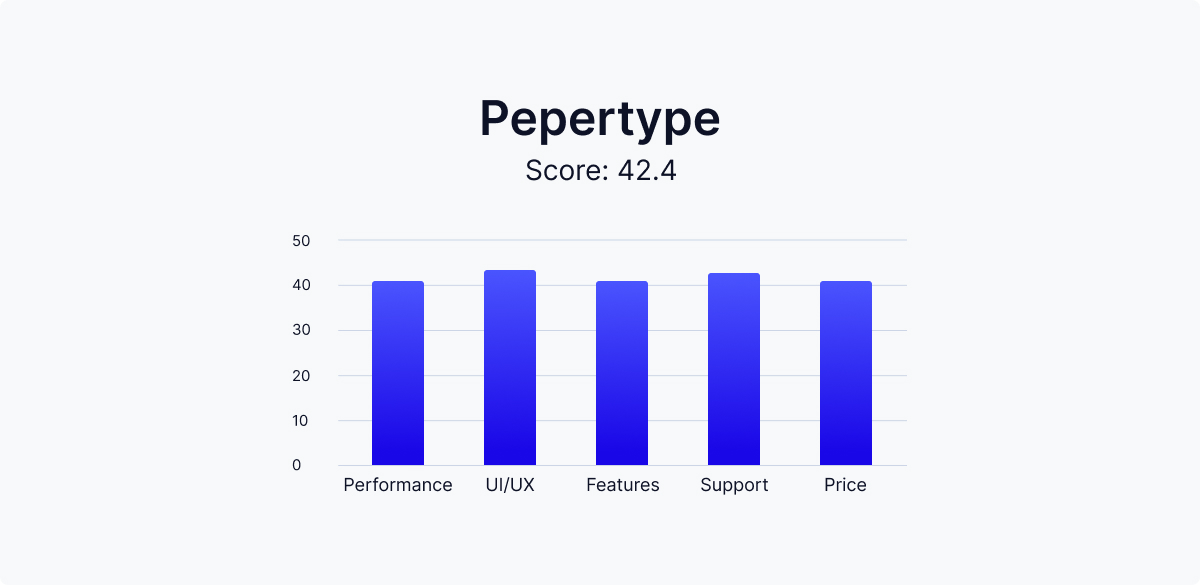 peppertype-ai-scoreboard