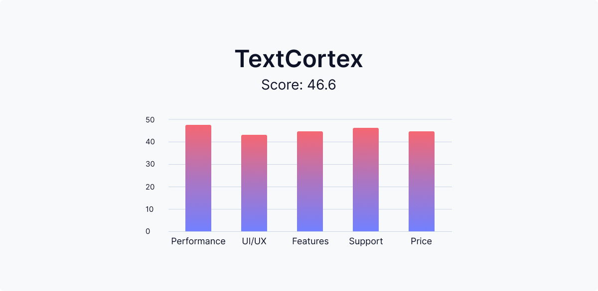 text-cortex-scoreboard