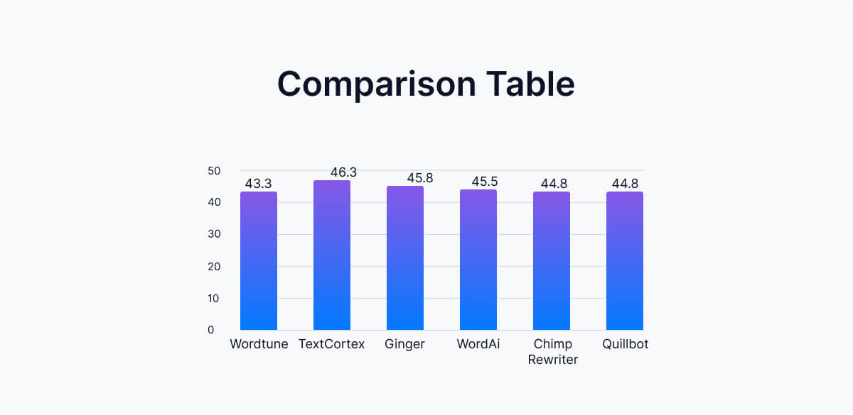 comparison-table