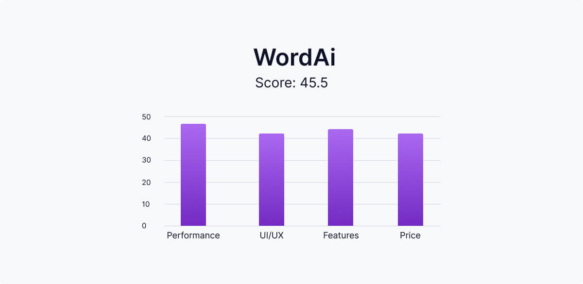 wordai-comparison-table