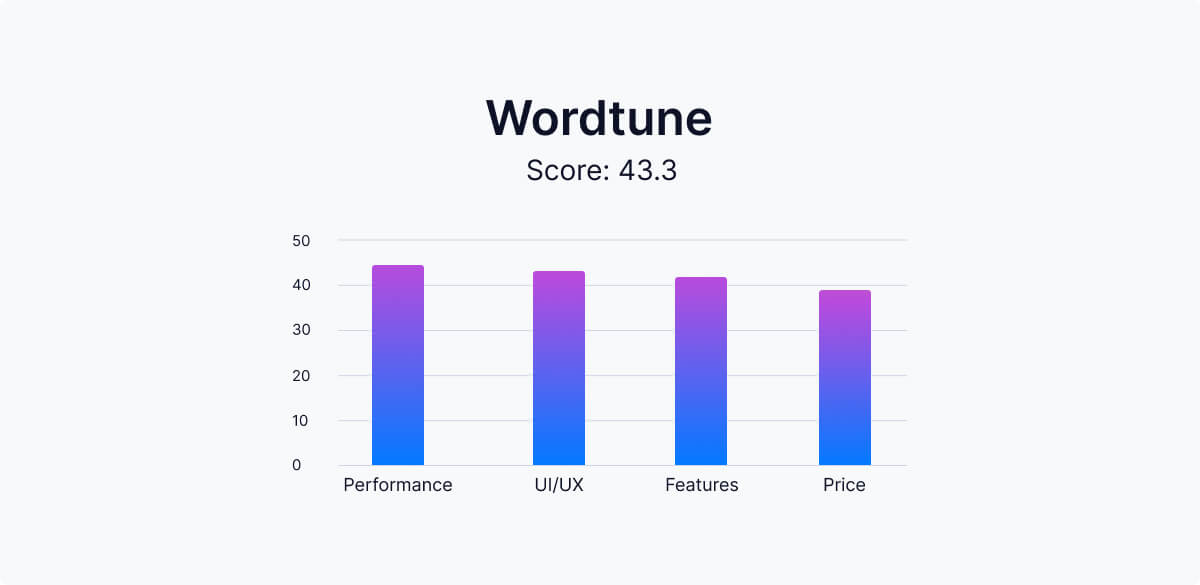 wordtune-comparison-table