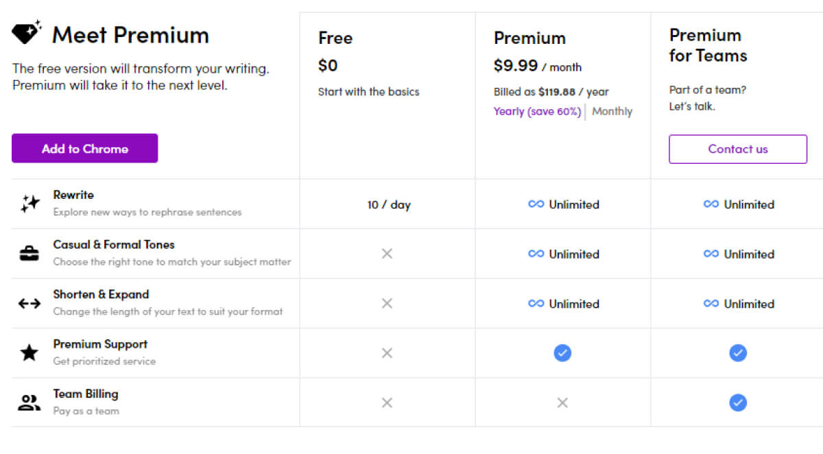 wordtune-pricing
