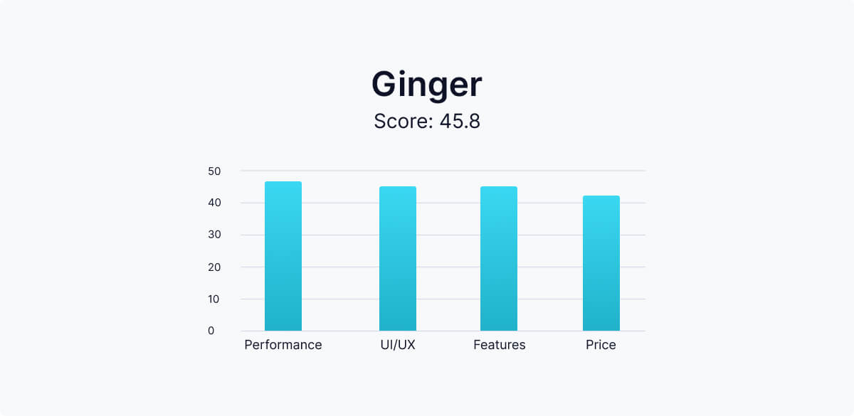 ginger-comparison-table