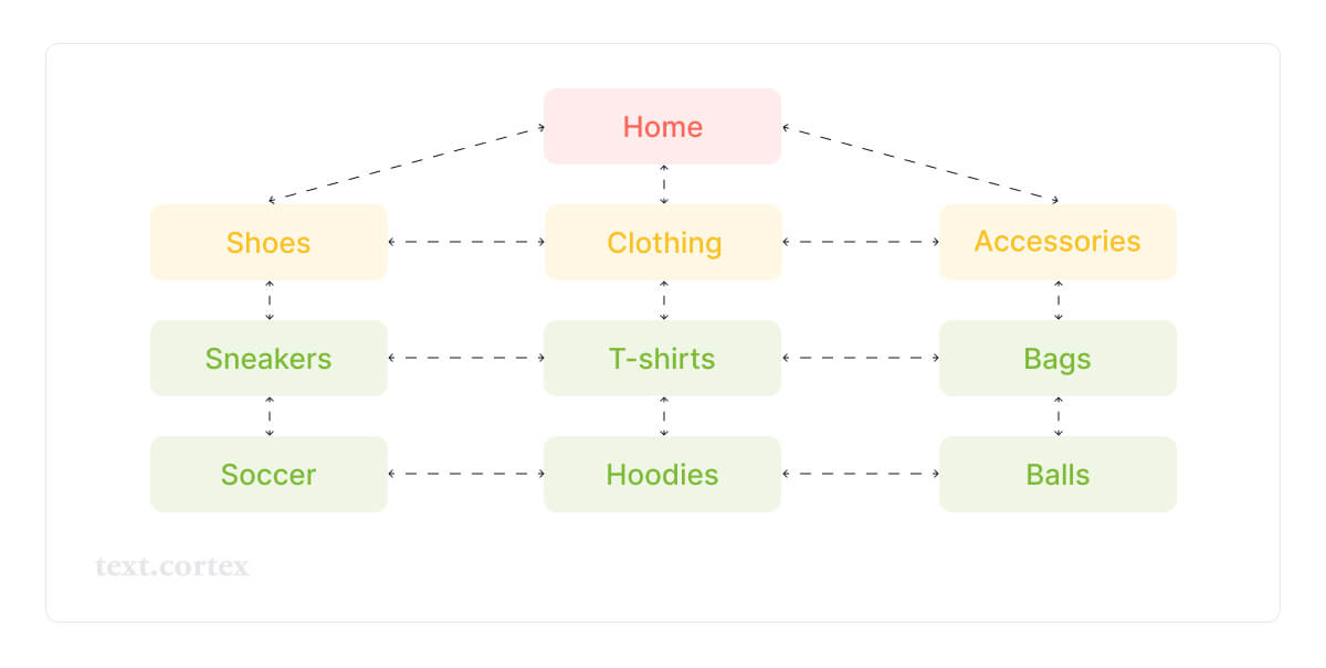 good-website-structure