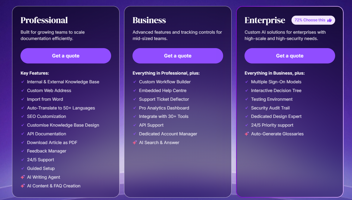 Document360 company knowledge pricing