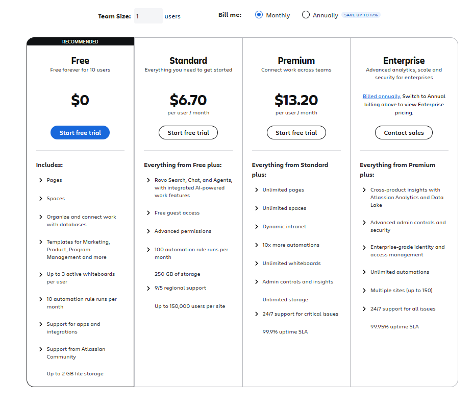 Confluence Pricing
