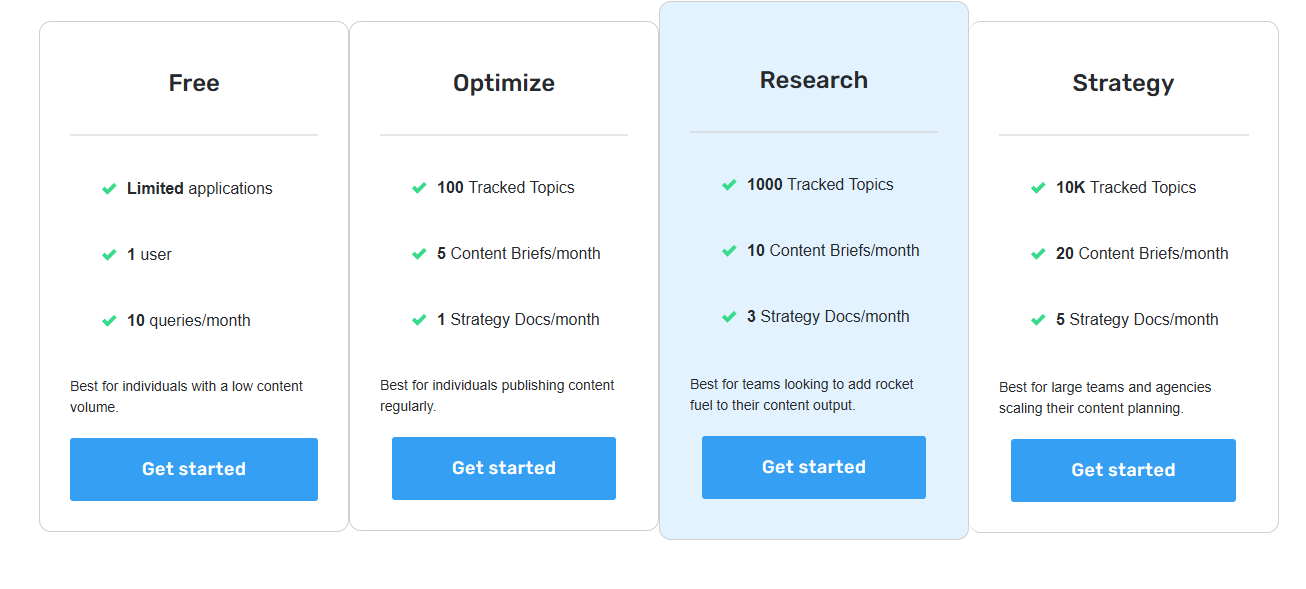 MarketMuse Pricing