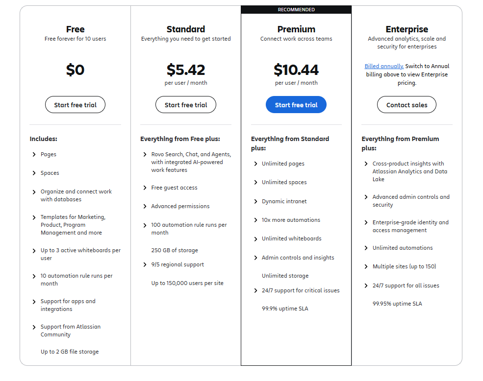 Confluence Pricing