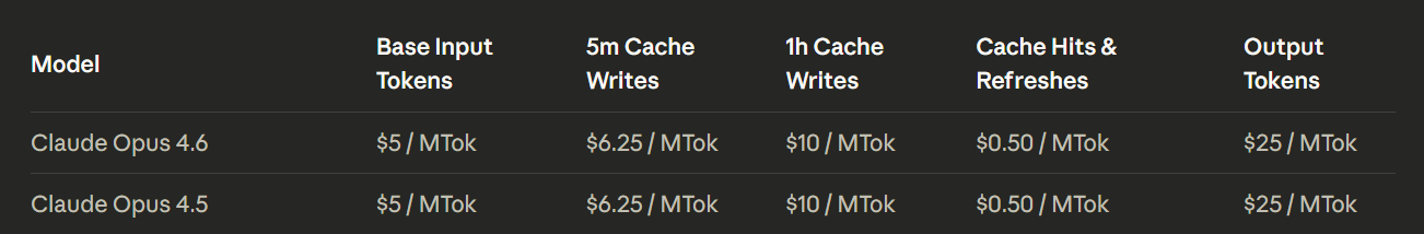 Claude Opus 4.6 Pricing