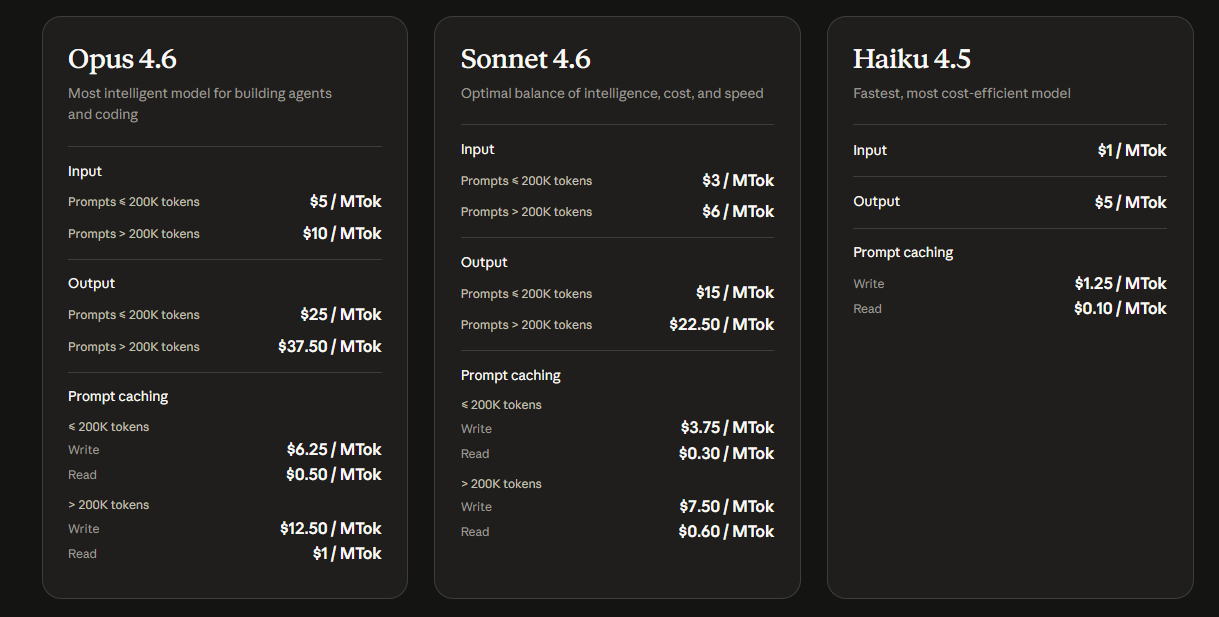 Claude Sonnet 4.6 API Pricing