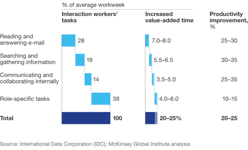 McKinsey corporate communication analysis