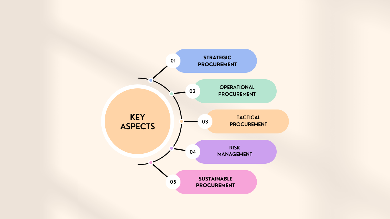 how to use AI in procurement