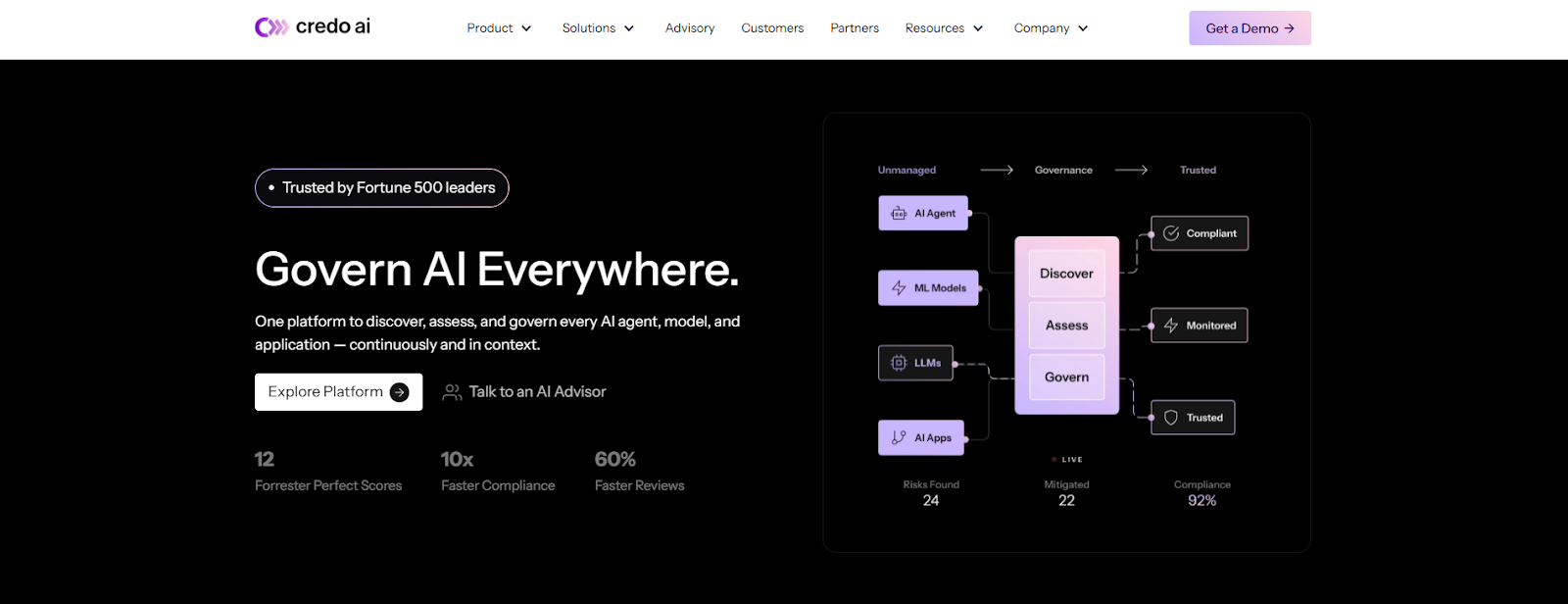 Credo AI Homepage