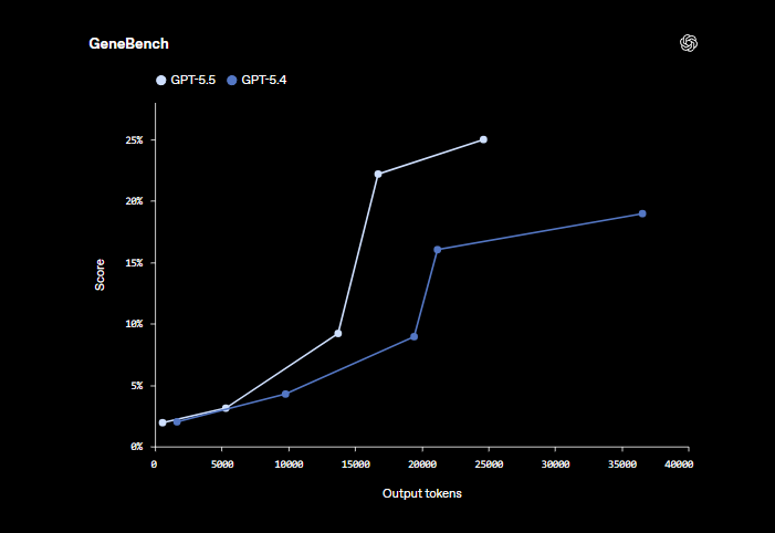GPT-5.5 Capabilities and Power Spikes