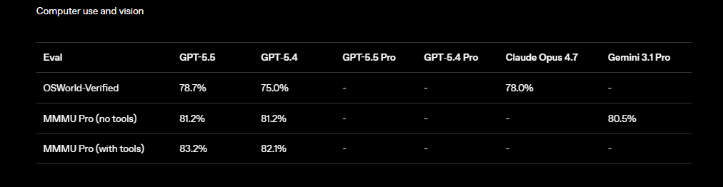 Fuente: https://openai.com/index/introducing-gpt-5-5/