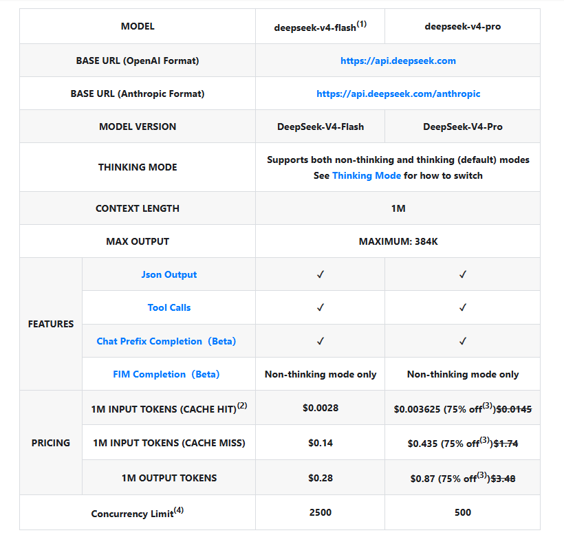 DeepSeek Pricing