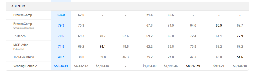 GLM 5.1 Benchmark Performance
