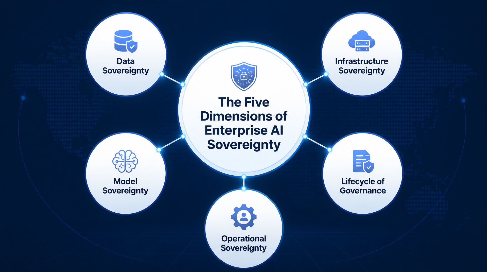 The Five Dimension of Enterprise AI Sovereignty