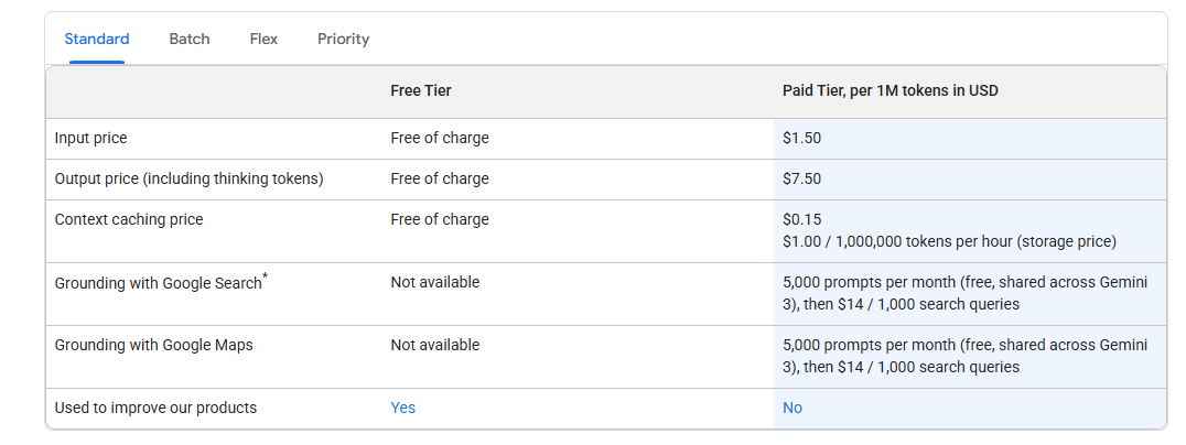 Is Gemini 3.6 Flash Free to Use?