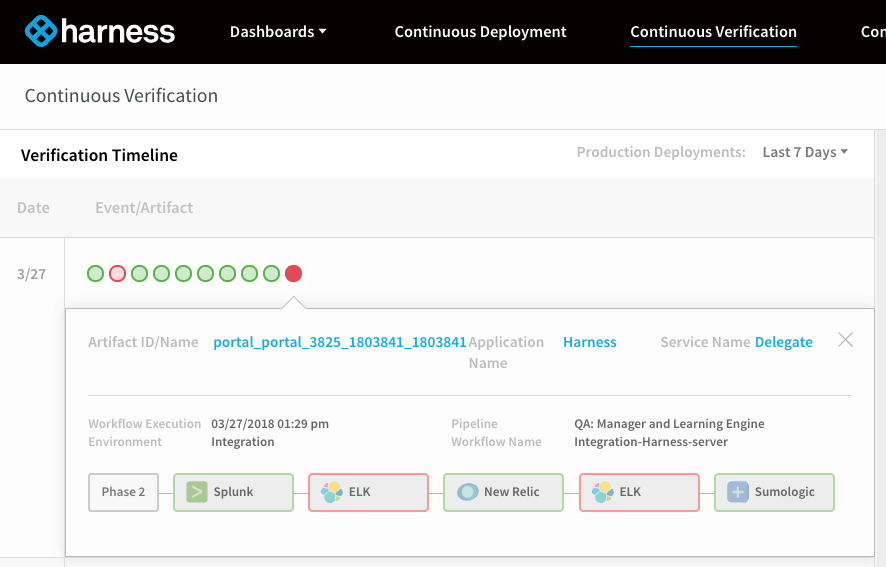 Real-Time Analytics Allow for Summaries of All Verifications