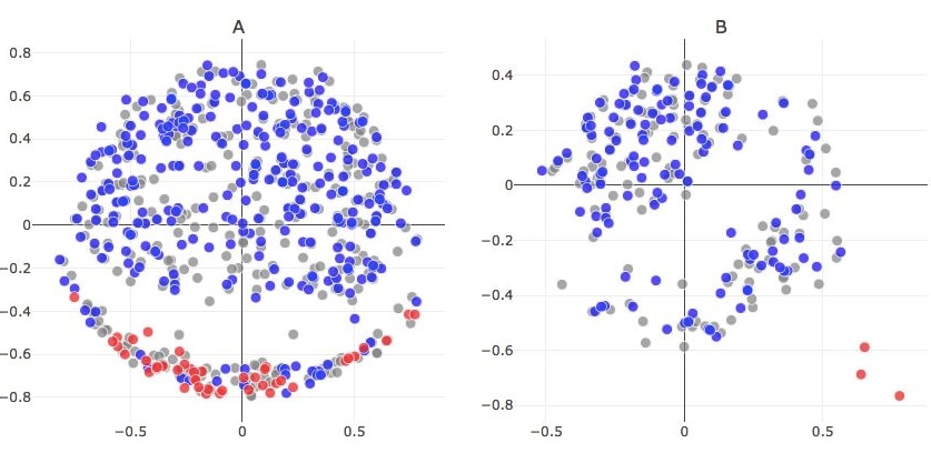 Neural Nets