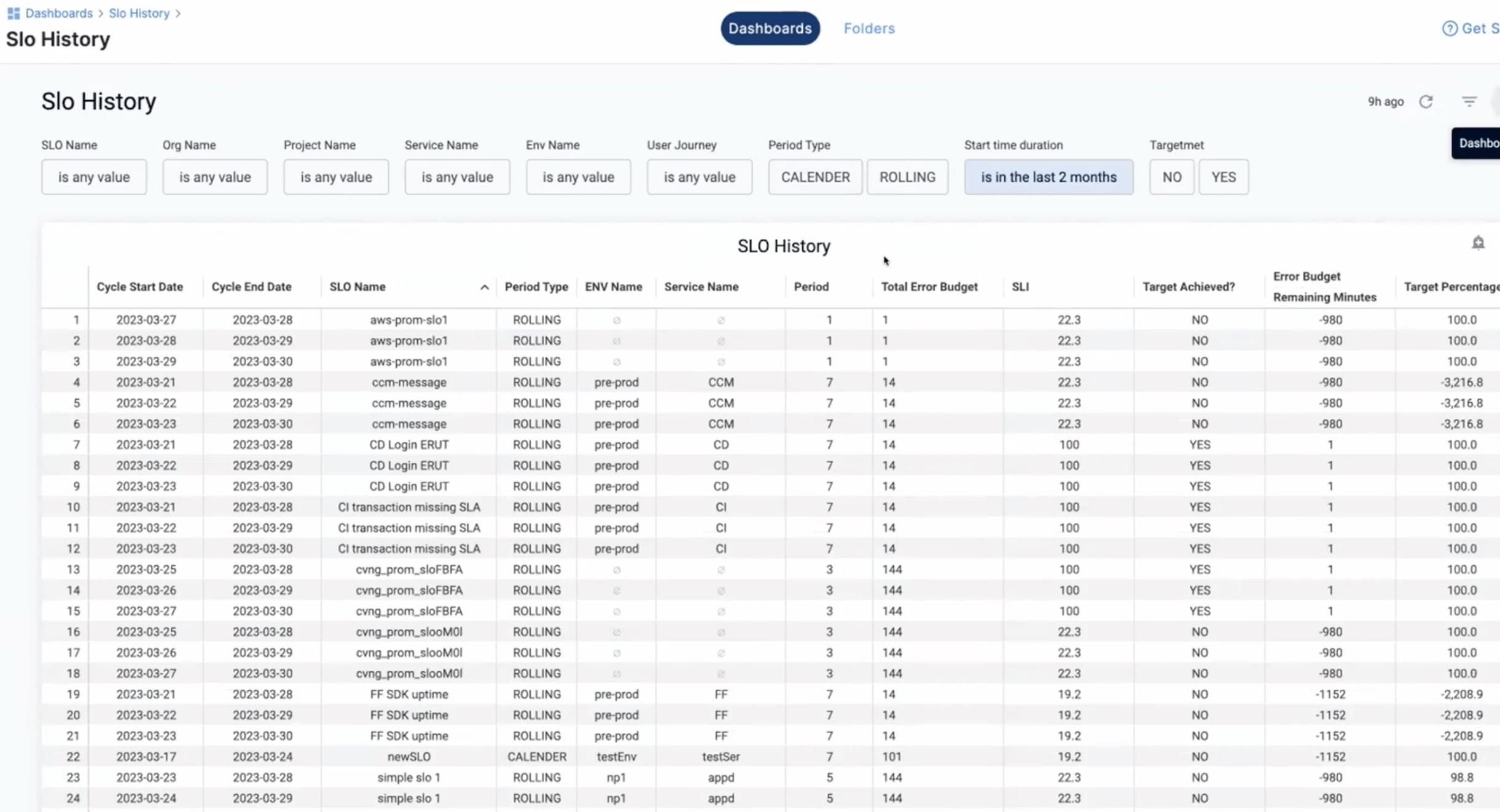 SLO History report in Harness <a href=
