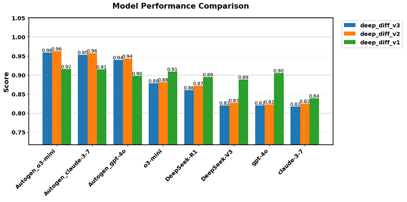 LLM Performance Comparison for Pipeline Step Generation