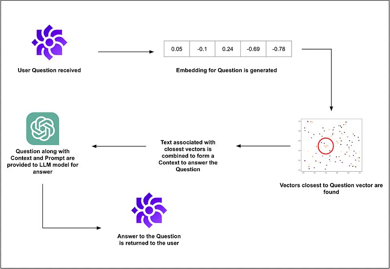 AIDA Support Pipeline