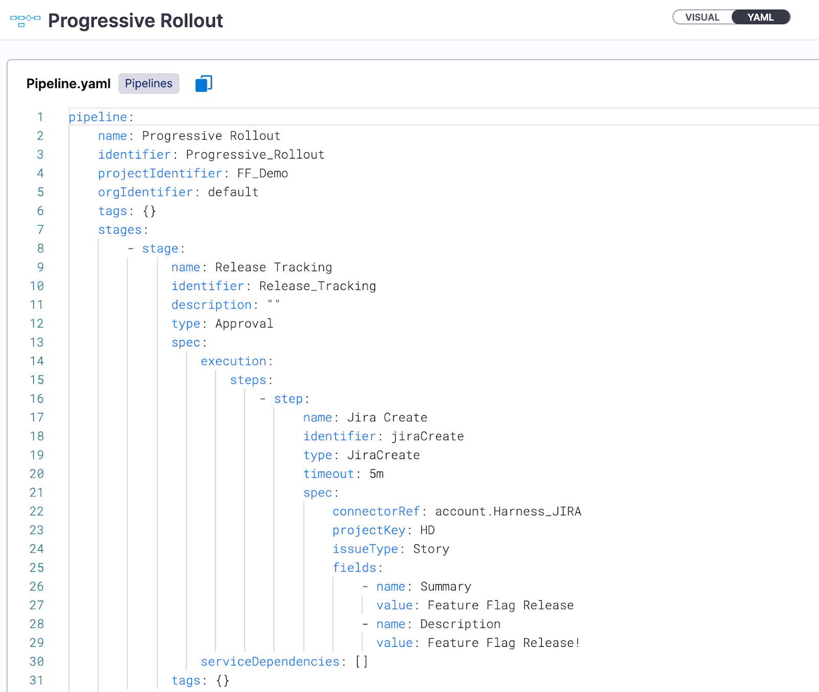 GitOps progressive rollout
