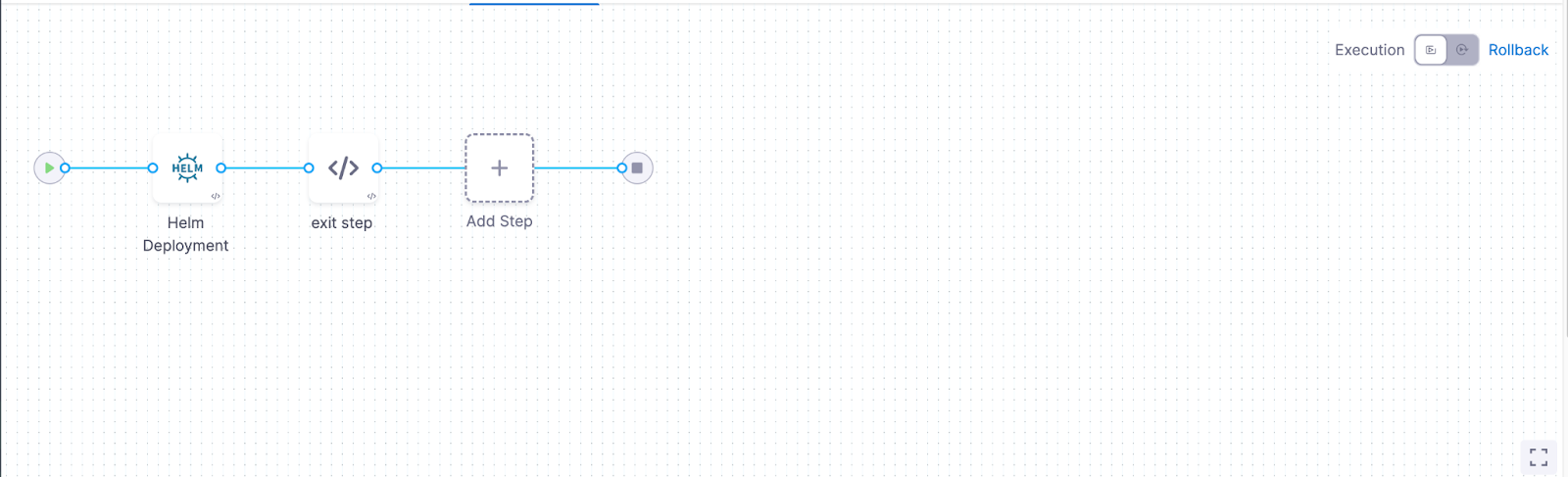 The next steps in the rollback