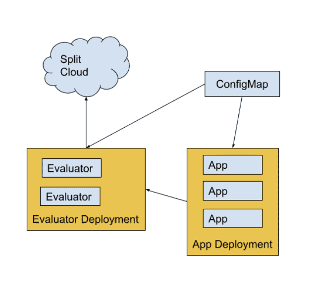 Split - Kubernetes and Split - 1