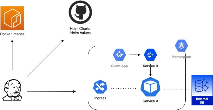 Basic Jenkins Pipelines Example
