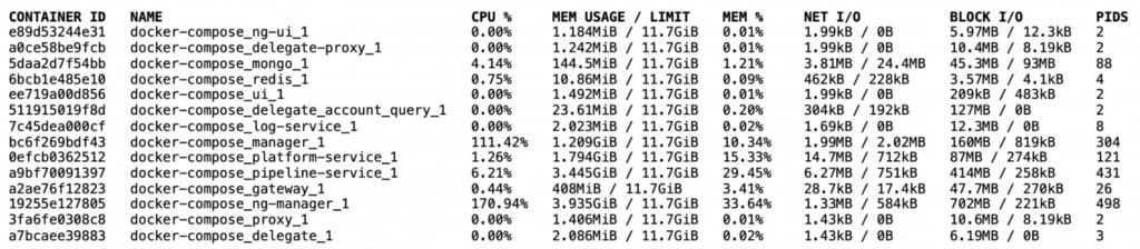Resource Optimization of Harness CD Community