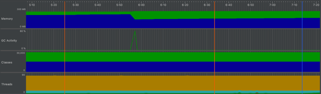 Community Edition Resources
