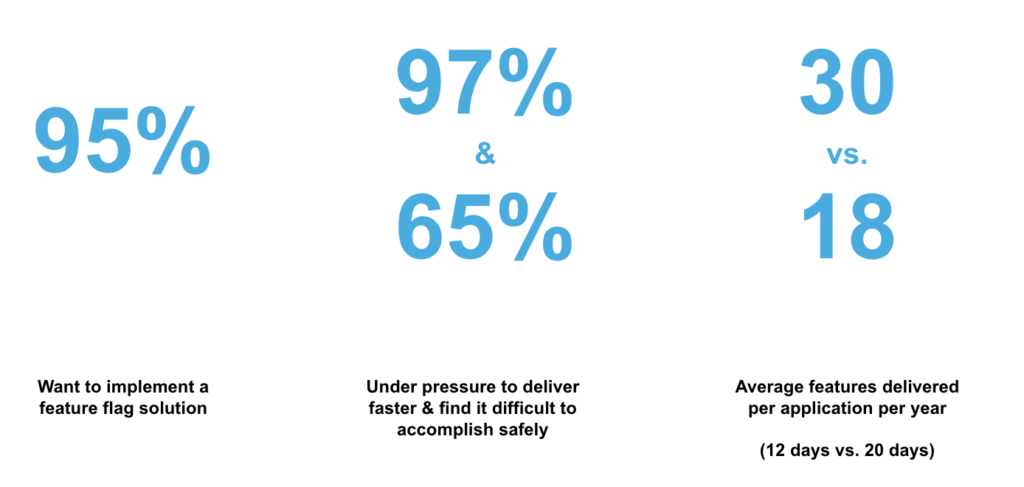 Feature Delivery Statistics