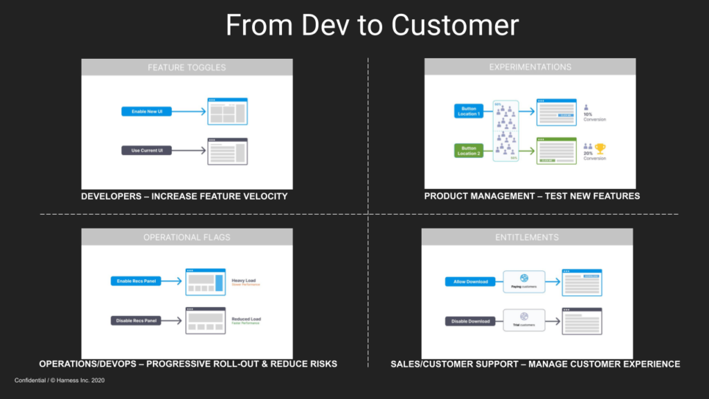 Multiple Teams Across an Organization Can Leverage <a href=