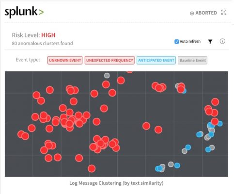 Splunk Example