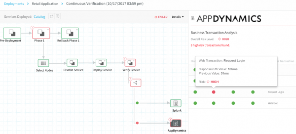 CV w/ AppDynamics
