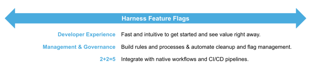 Benefits of Harness <a href=