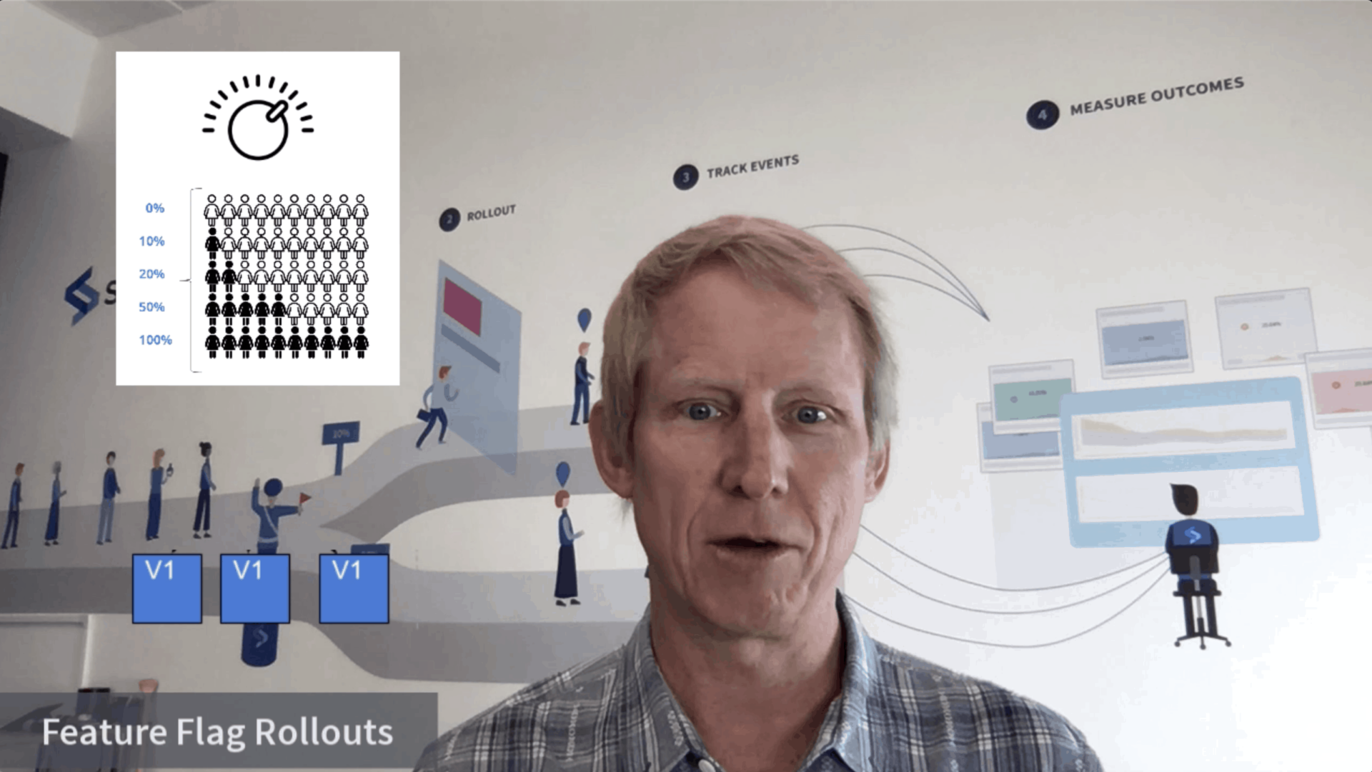 Split - Four Shades of Progressive Delivery - 10