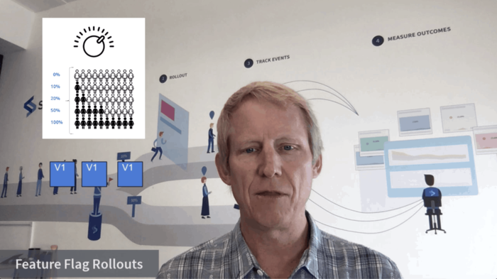 With Feature Flag Rollout, you deploy the code with the new features turned off.