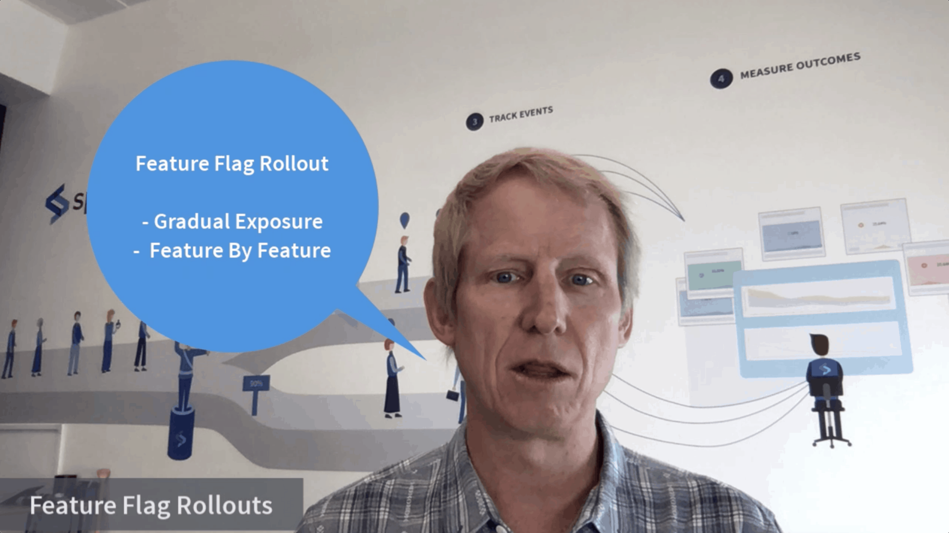 Split - Four Shades of Progressive Delivery - 11